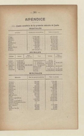 Apéndice