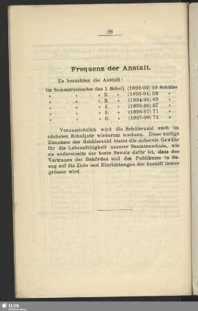 Frequenz der Anstalt