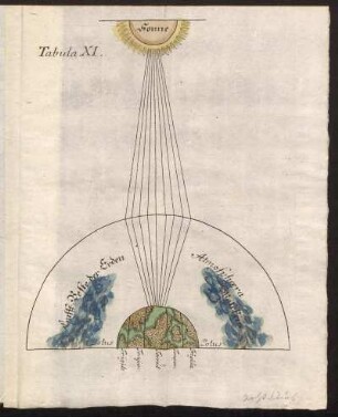 Tabula XI.