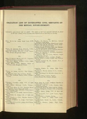Gradation List Of Covenanted Civil Servants On The Bengal Establishment.