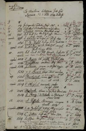 Ex Auctione Librorum Joh: Carl Koken. d. 3. Febr. 1774. Hildesh.