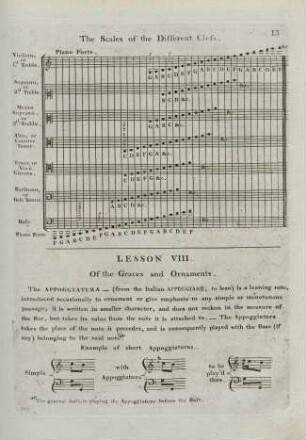 Lesson VIII - Of the Graces and Ornaments