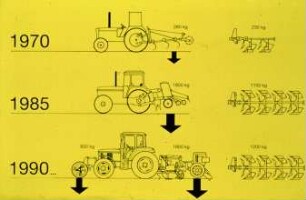 Übersicht: Traktor, Antriebs- und Anbausystem, Hydraulik, Hubwerk