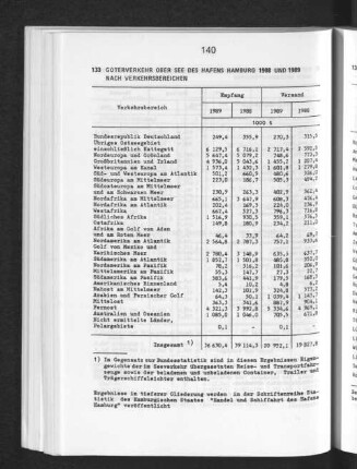 Güterverkehr über See des Hafens Hamburg 1988 und 1989 nach Verkehrsbereichen