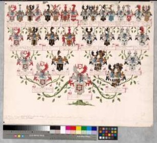 Proband: Nagel, Hermann Adolph von; Vater: Nagel, Edmund Friedrich Levin von; Mutter: Tastungen, Anna Johanna Rosina Antonetta von: Münster, Fbstm, Ritterschaft