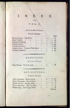 INDEX TO VOL. I.