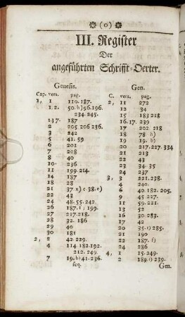 III. Register. Der angeführten Schrifft-Oerter.