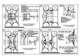 Kupplungs- und Montagemöglichkeiten für Traktor-Zwiilingsräder