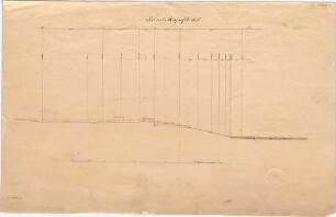 Voit, August von; Feldafing / Starnberger See (Bayern); Königliches Schloss (Königliche Villa) - Längenprofil