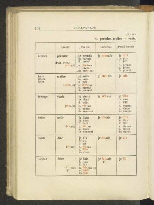 4. prendre, mettre - venir, tenir - dire, faire.