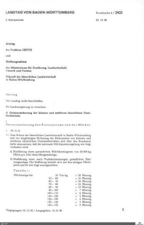 Antrag der Grünen: Zukunft der bäuerlichen Landwirtschaft