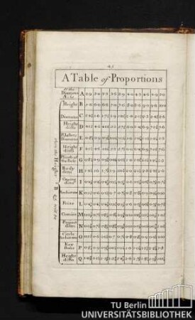 A Table of Proportions