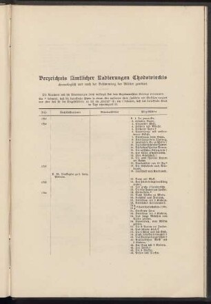 Verzeichnis sämtlicher Radierungen Chodowieckis