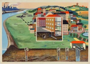 Die Wasserversorgung Tafel II: Wassergewinnung, Wasserverteilung, Abwasserbeseitigung