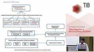 Using Machine Learning to Distinguish Infected from Non-Infected Subjects at an Early Stage Based on Viral Inoculation.