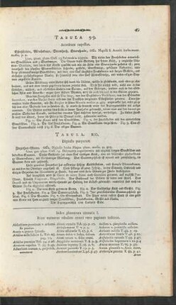 Index plantarum centuriae I.