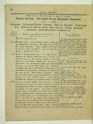 Neunter Zeitraum. Von Luther bis zur Französischen Revolution. 1517 - 1789