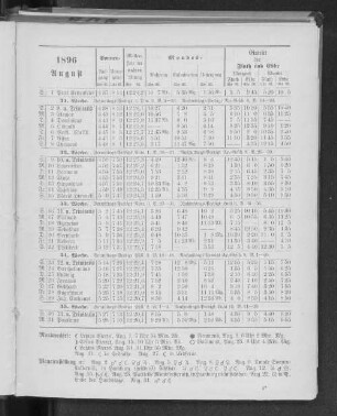 1896. August.