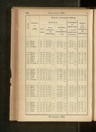 November 1911.