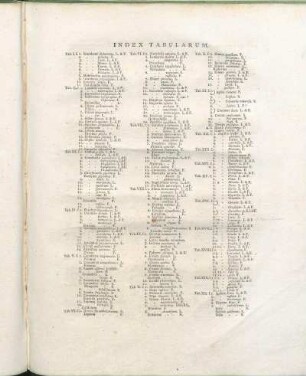 Index Tabularum.