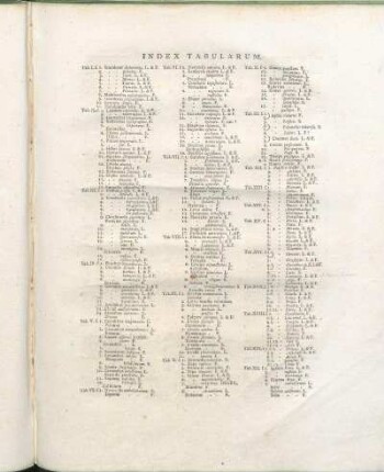 Index Tabularum.