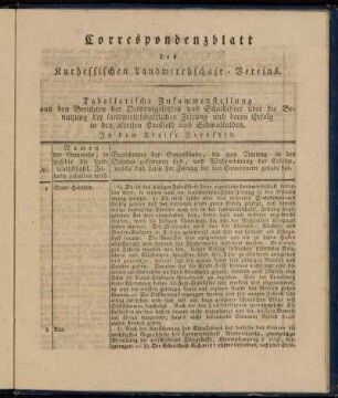 Correspondenzblatt des Kurhessischen Landwirthschaft-Vereins