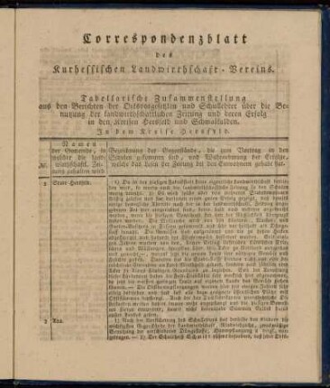 Correspondenzblatt des Kurhessischen Landwirthschaft-Vereins