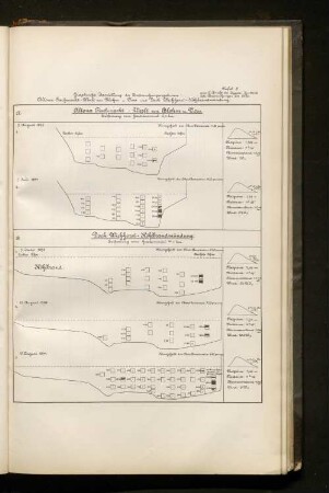 Tafel 5. Graphische Darstellung der Untersuchungsergebnisse: Altona Fischmarkt - Werft von Blohm u. Voss und Dock Wichhorst - Köhlbrandmündung.