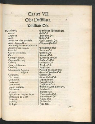 Caput VII. Olea Destillata. Destillierte Oele.