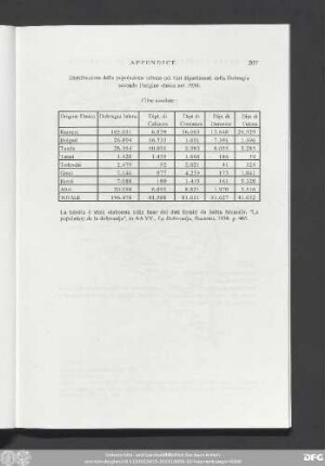 [Tabelle III: distribuzione etnica urbana nel 1930]