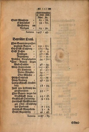 Copia Dermahligen Cammer-Gerichtlichen Usual-Matricul, aus den Pfenning-Meisterey-Rechnungen gezogen