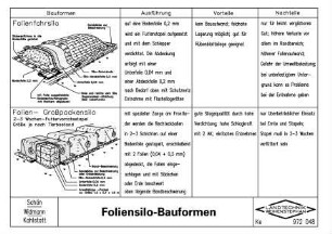 Foliensilo-Bauformen
