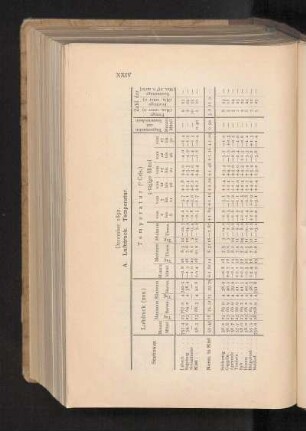 December 1892.