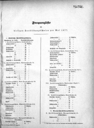 1877,4: Mai 1877