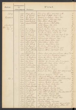 1884 Januar (Nr. 2906)