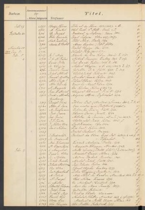 1884 Januar (Nr. 2906)