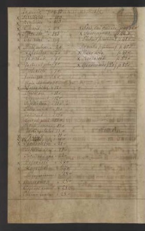 Register (19. Jh.)