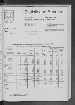 Gäste und Übernachtungen im Fremdenverkehr November 1995