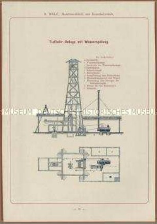 Tiefbohr-Anlage mit Wasserspülung