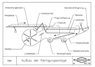 Aufbau der Reinigungsanlage