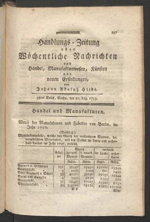 38tes Stück, Gotha, den 21. Aug. [!] 1799.