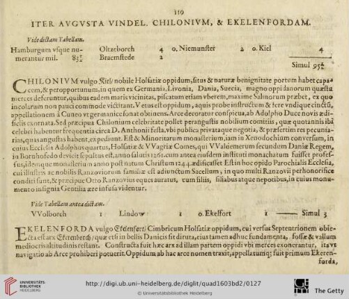 Iter Augusta Vindel. Chilonium […]