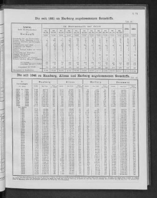 Die seit 1851 zu Harburg angekommenen Seeschiffe.