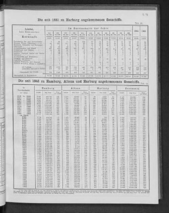 Die seit 1851 zu Harburg angekommenen Seeschiffe.