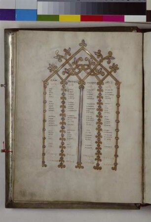Sogenanntes Evangeliar des Bischofs Hezilo — Sogenanntes Evangeliar des Bischofs Hezilo, Folio fol. 15vKanontafel