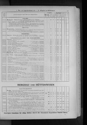 II. Bergbau und Hüttenwesen