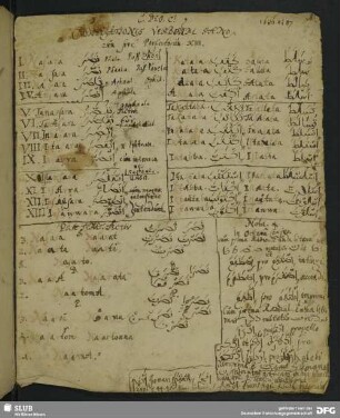 Notizen zur Konjugation in der arabischen Sprache