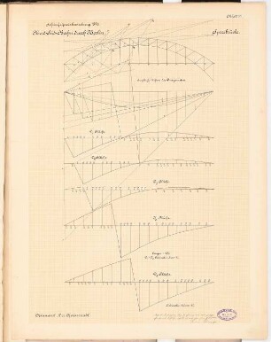 Nord-Süd-Bahn durch Berlin Schinkelwettbewerb 1897: Spreebrücke. Kräftepläne (Einflussflächen der Horizontalen)