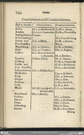 Gouverneurs und Commendanten