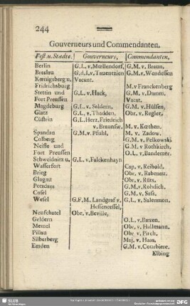 Gouverneurs und Commendanten